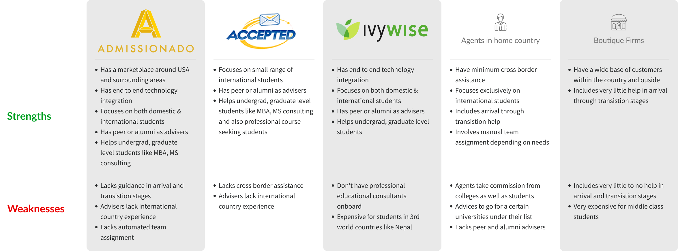 Competitive-Analysis